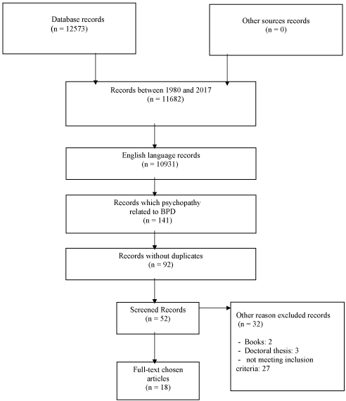 Bpd Organizational Chart