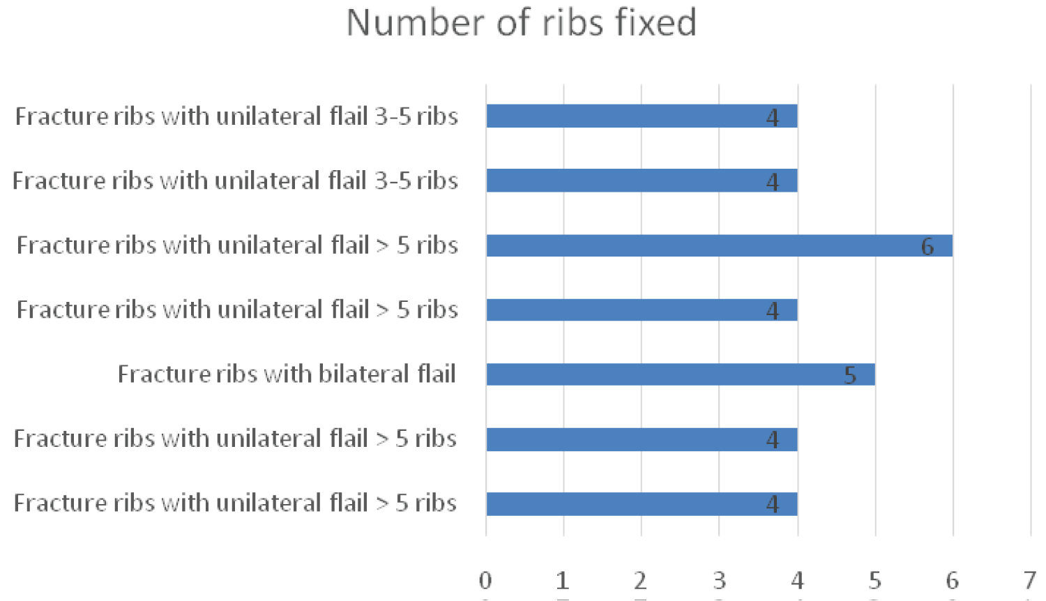 Pic Score Chart Rib Fracture