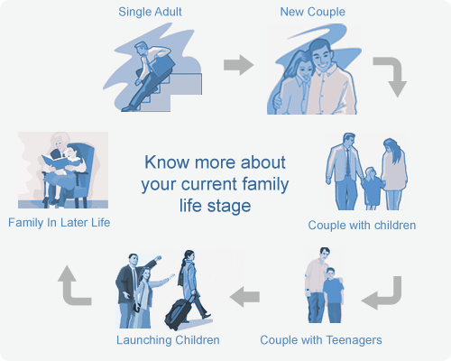 What Now? Understanding Empty Nest Syndrome