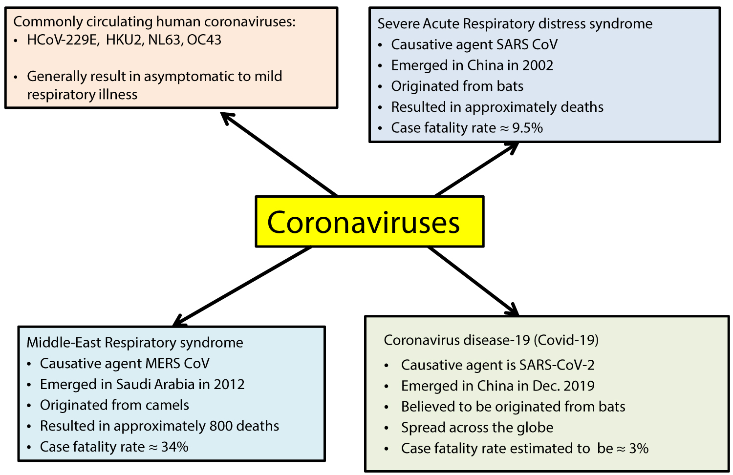 Spread Of Coronavirus Cases
