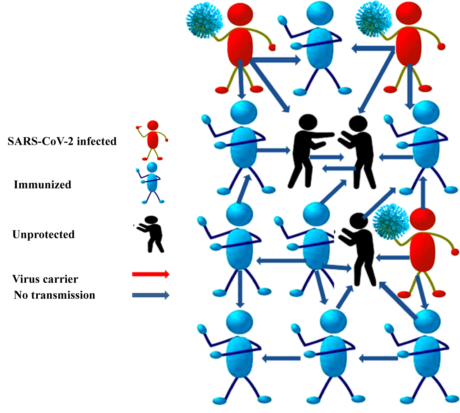 Assumption of Herd Immunity against COVID-19: A Plausibility and Hope or a  Terrible Thought in Modern-Day to Save the Life